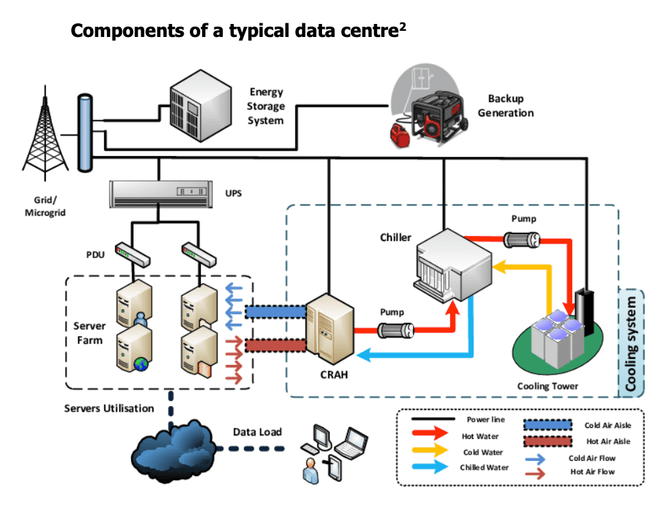 Figure 1 — IESO Large Step Loads planning schematic (July 2025)
